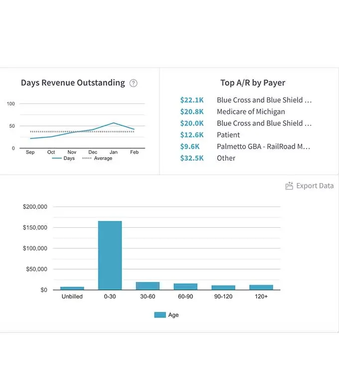 Analytics360-healthcare-payment