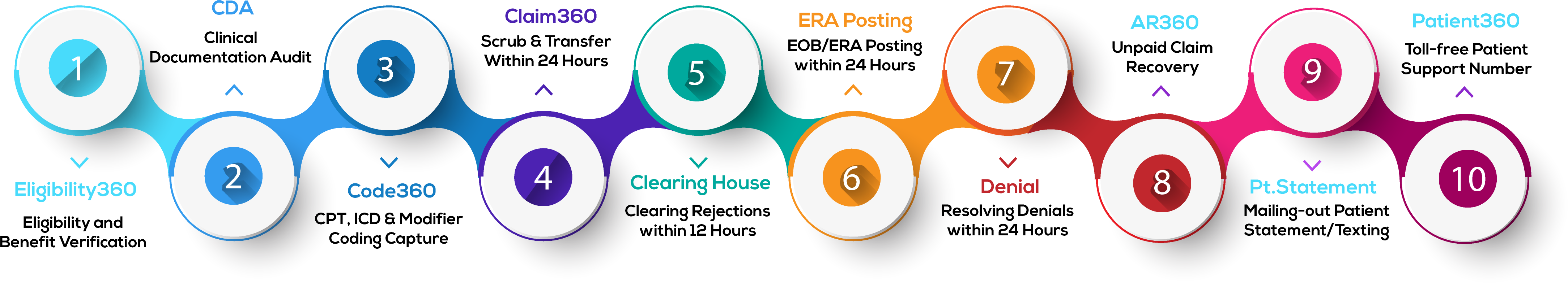 medical billing company in new jersey Aegis-Workflow-images
