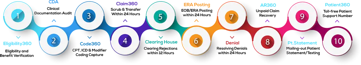 Aegis-Workflow-images